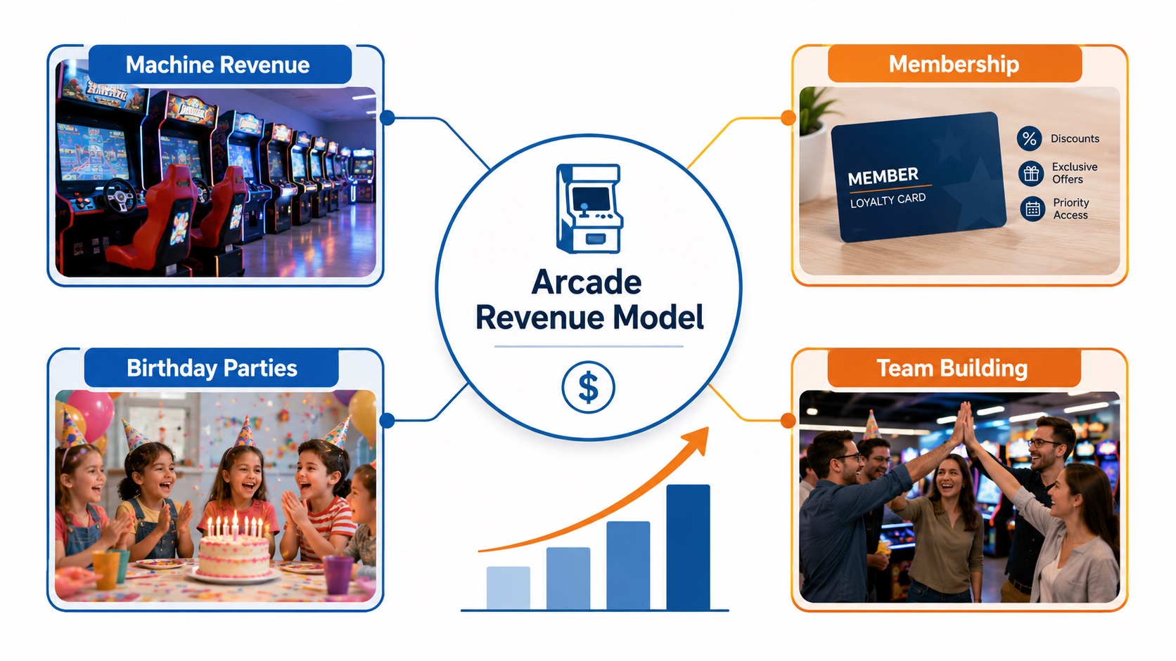 arcade profit model analysis
