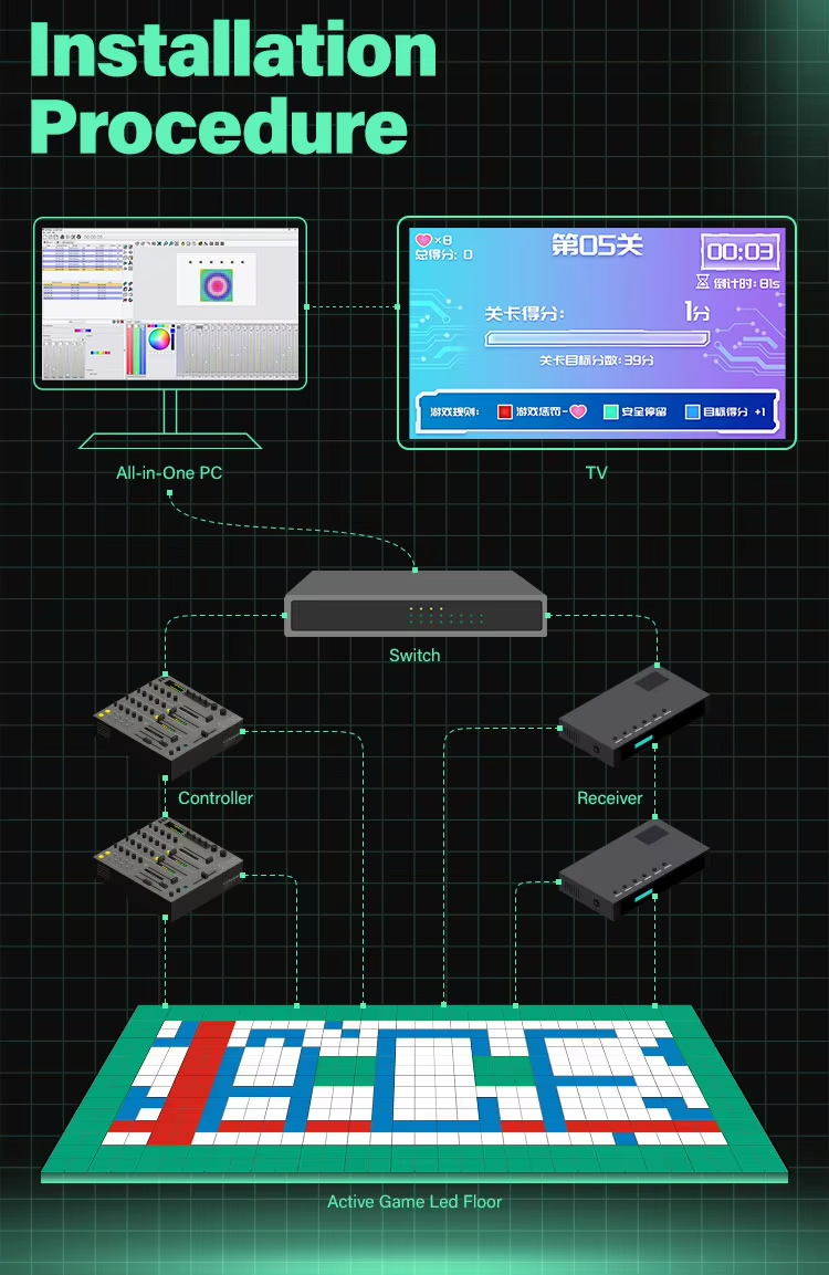 The Floor is Lava Game