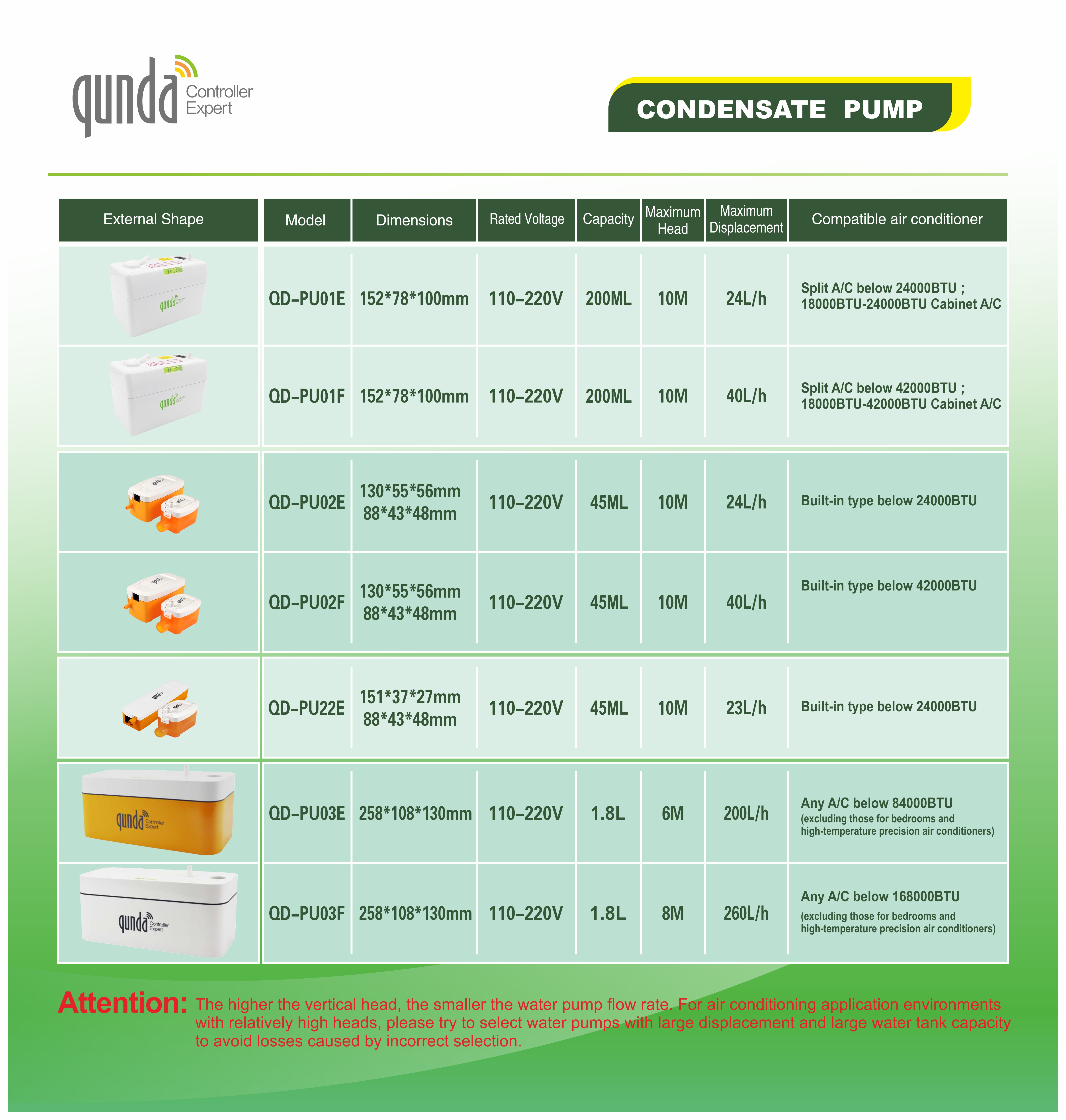 الفرق بين جميع أنواع مضخات المكثفات - SYSTO