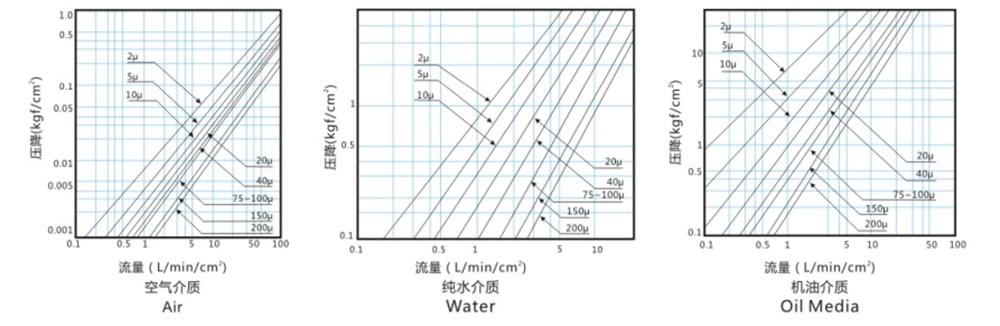 5 layer sintered mesh