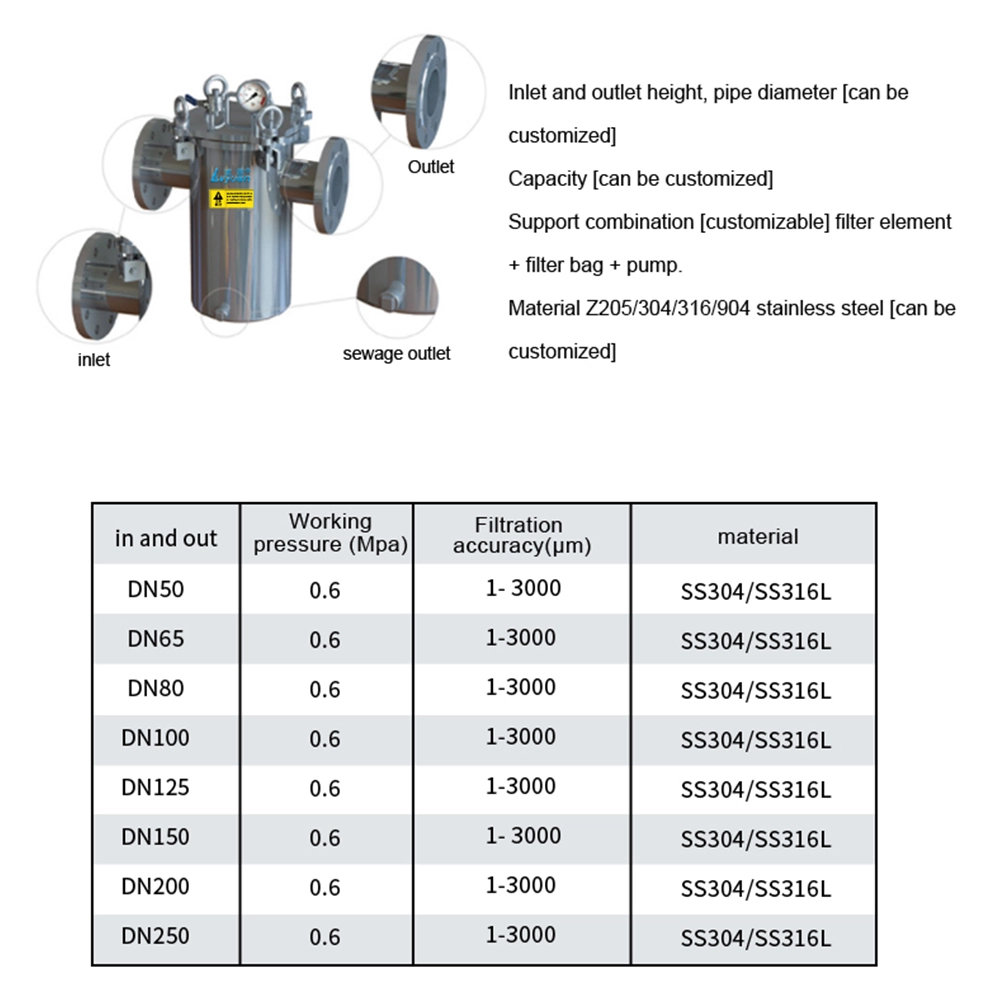 stainless steel basket strainers1