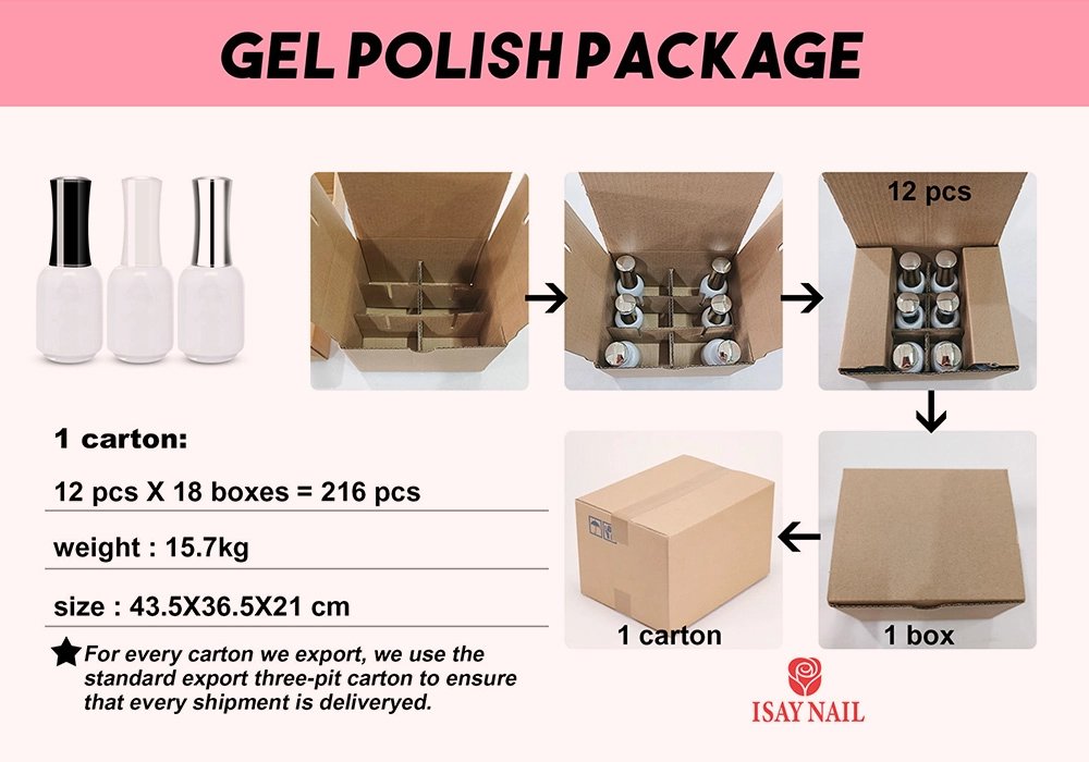 gel polish package