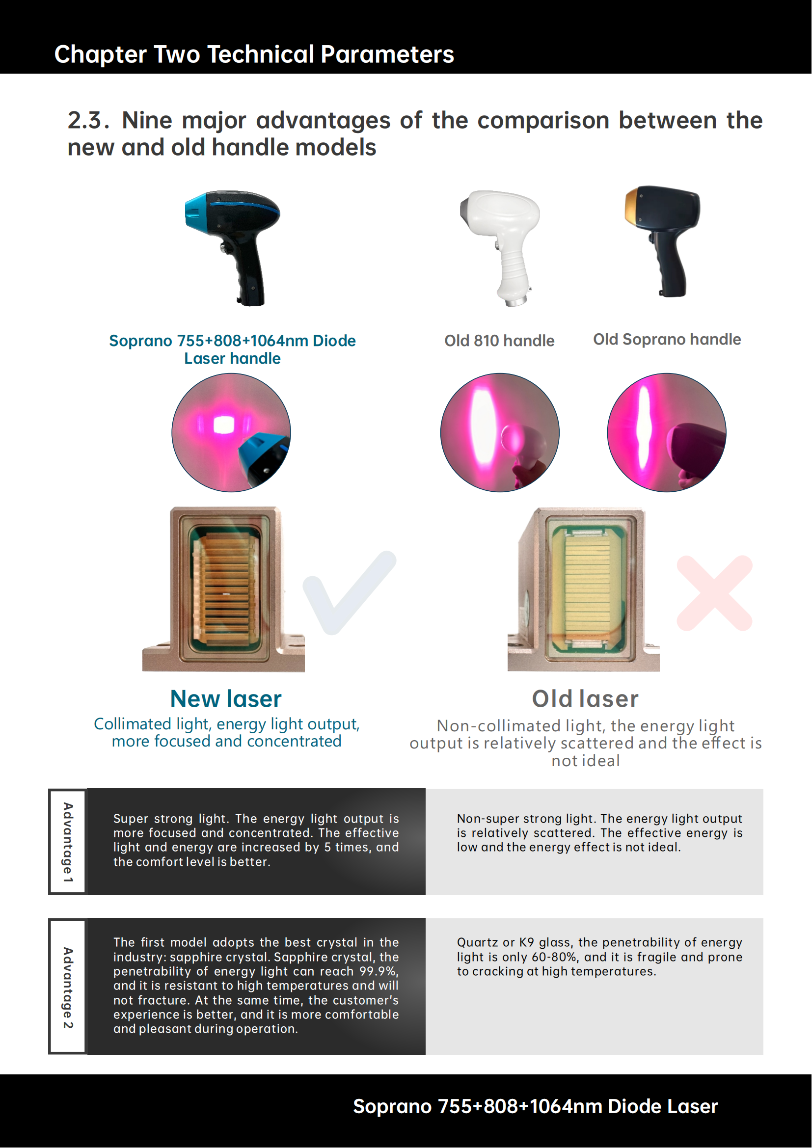 GW-L105 laser hair removal machine 3_05