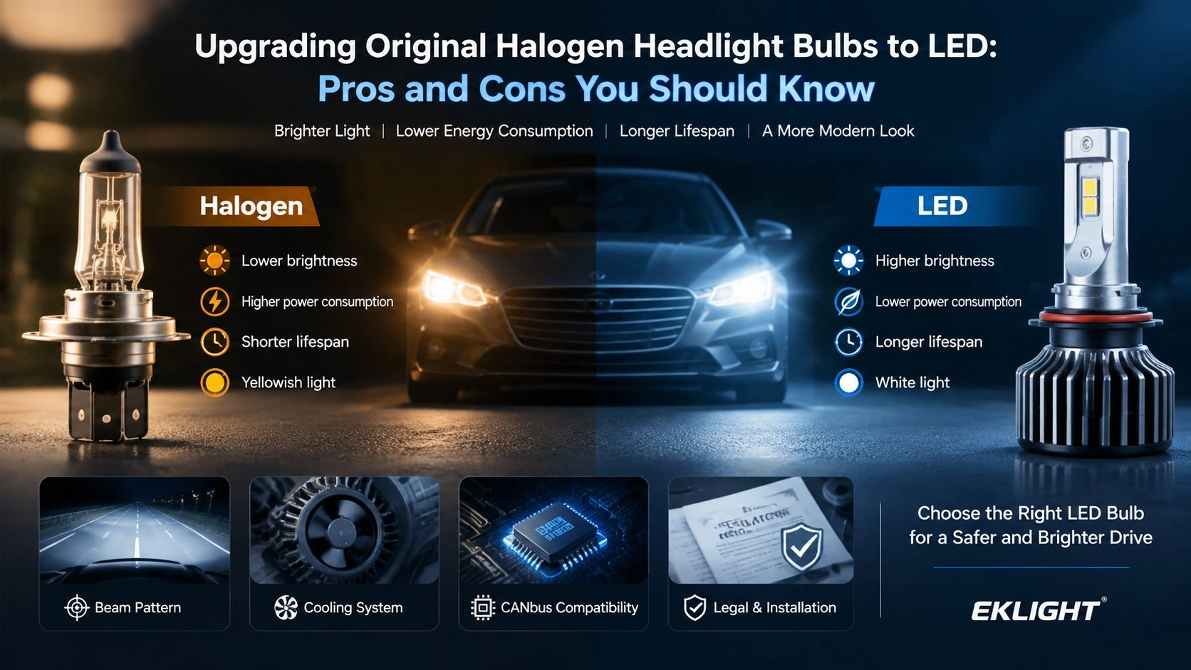 Bóng đèn pha LED Autolight, bóng đèn halogen, nâng cấp đèn xe hơi, đèn thay thế H1 H3 H4 H7 H11 H13 9005 9006 HB3 HB4 HB5 HB6 9012 9007 9004 - EKLIGHT