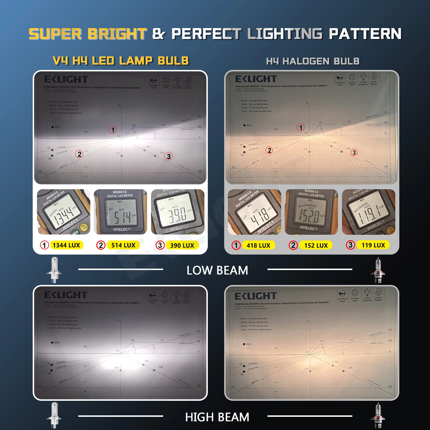 eklight led headlamp bulb light beam lux pattern front lights replacements headlight conversion kits h11 all in one manufacturer direct sale - EKLIGHT