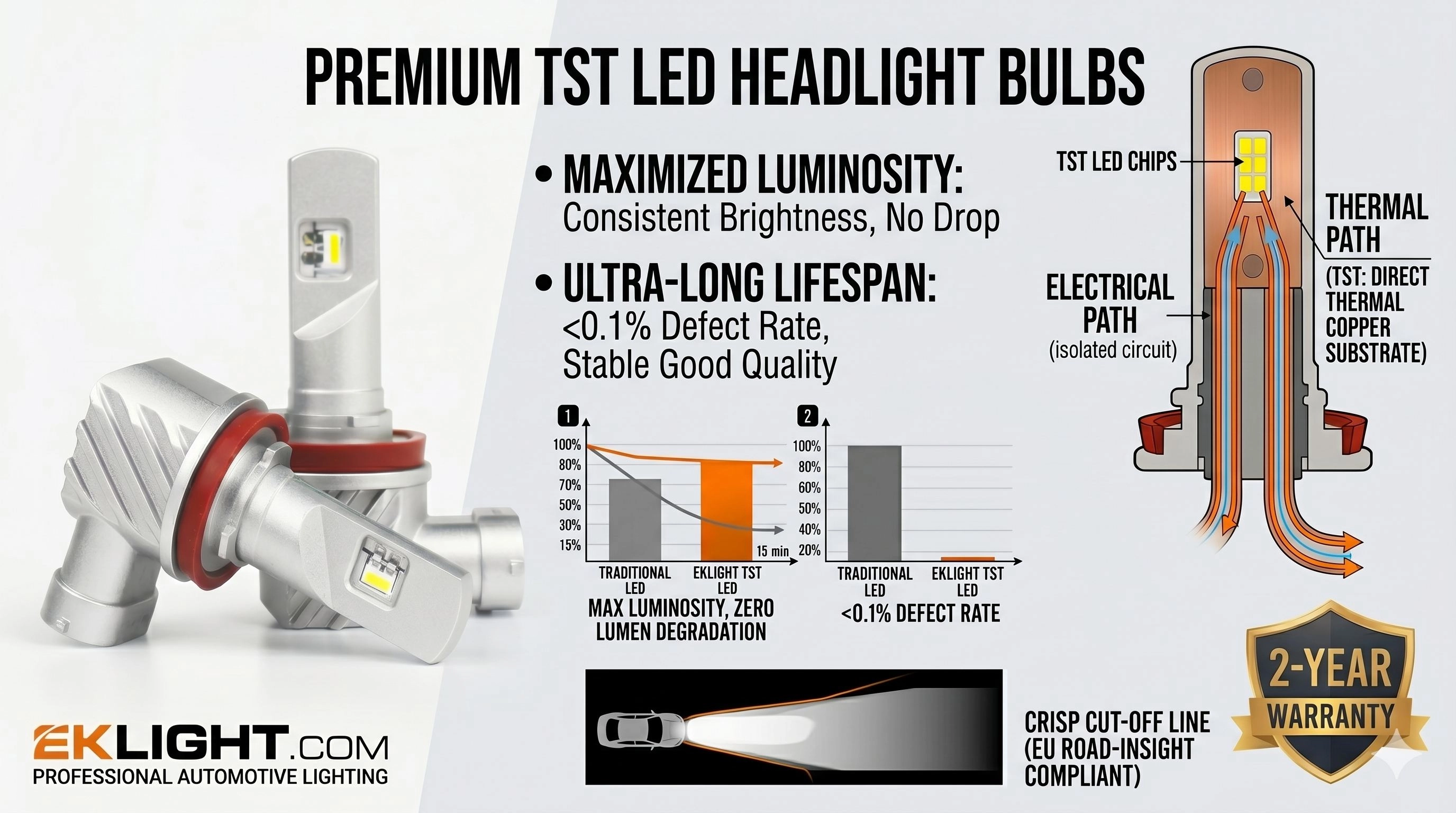 V3 TST Led - EKLIGHT