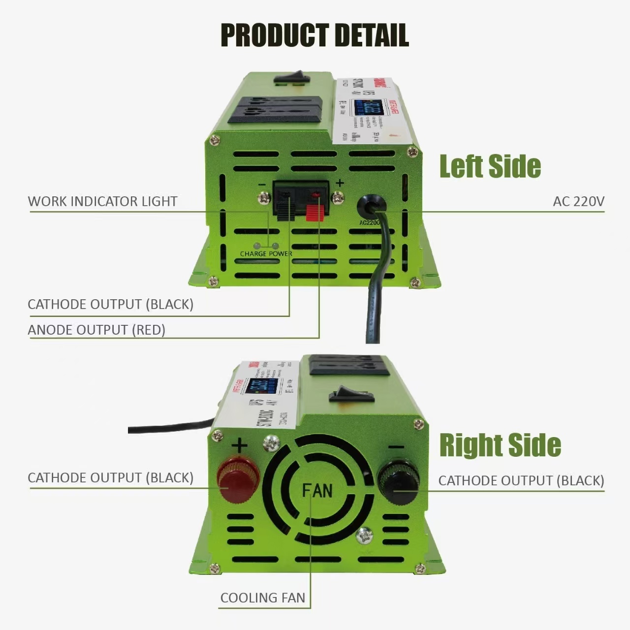 2000WUPSLU5 - Congsin