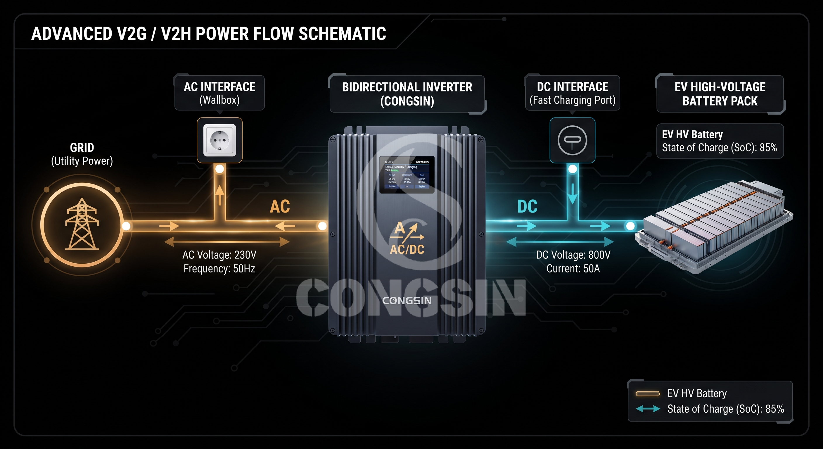 Bidirectional power flow architecture diagram for EV to home microgrids. Bidirectional power flow architecture diagram for EV to home microgrids.