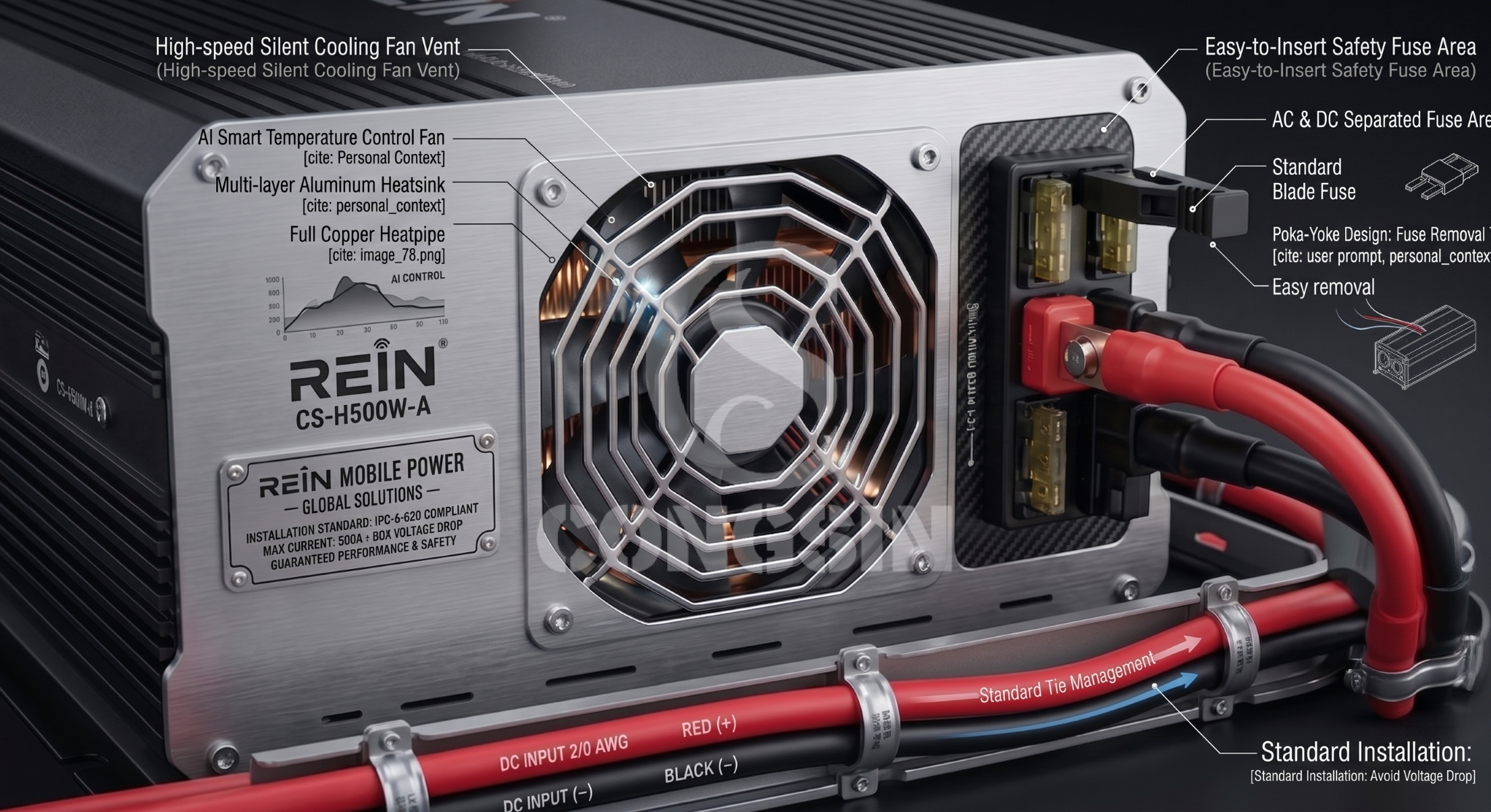 Inverter fire safety cooling fan and circuit protection Inverter fire safety cooling fan and circuit protection