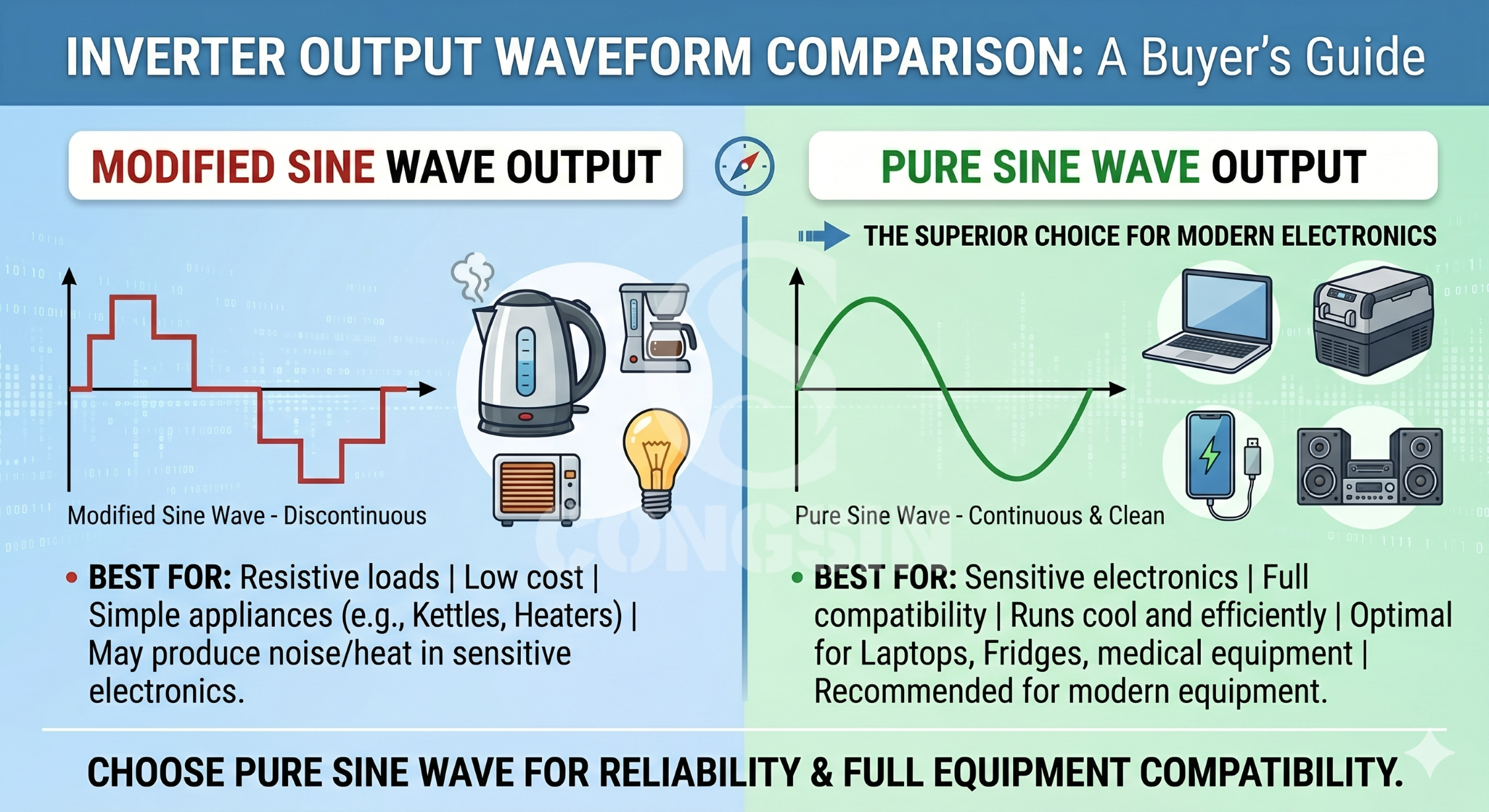 Modified sine wave vs pure sine wave inverter power output comparison Modified sine wave vs pure sine wave inverter power output comparison