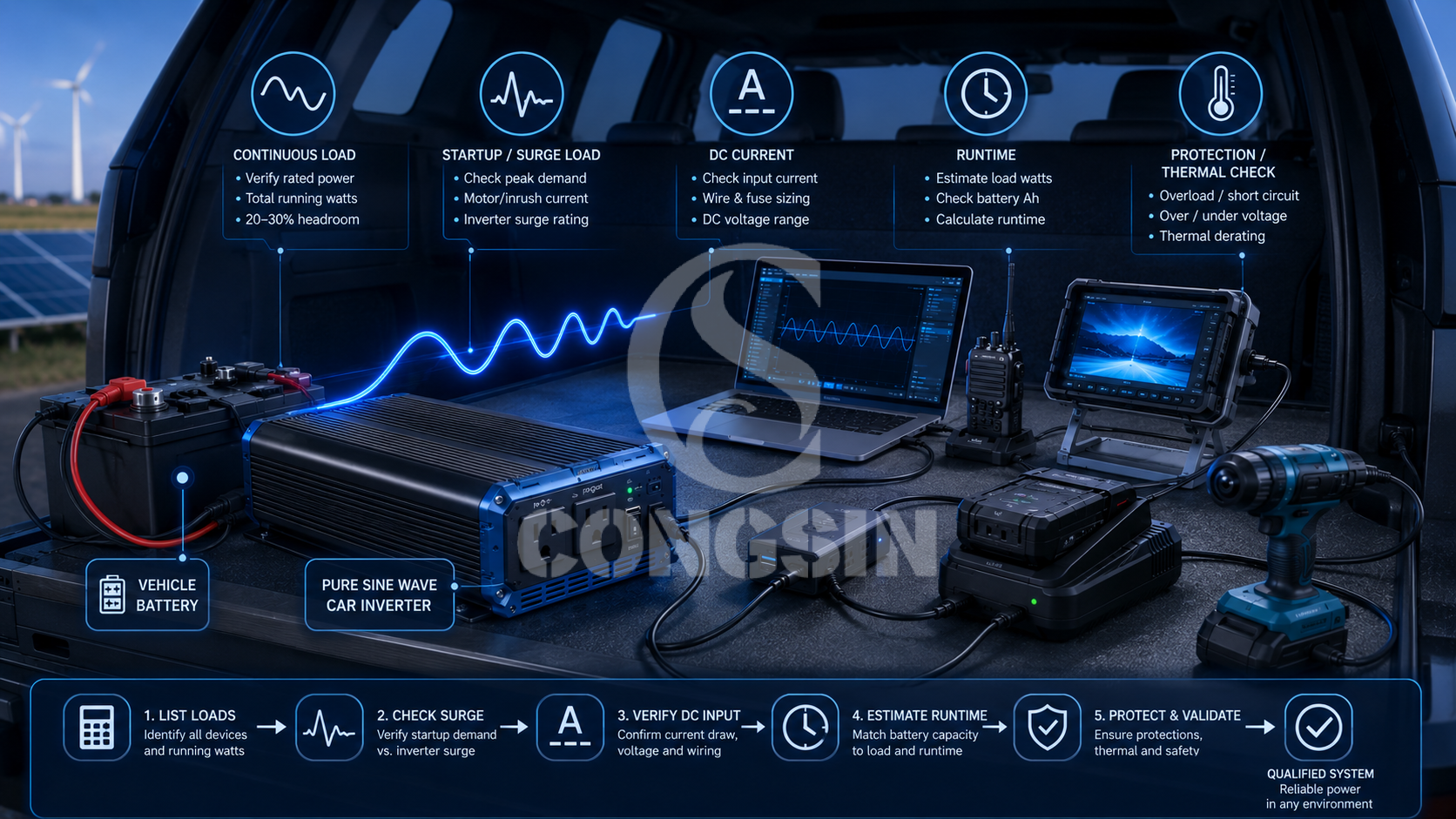 Vehicle load qualification factors for pure sine wave car inverter systems Vehicle load qualification factors for pure sine wave car inverter systems