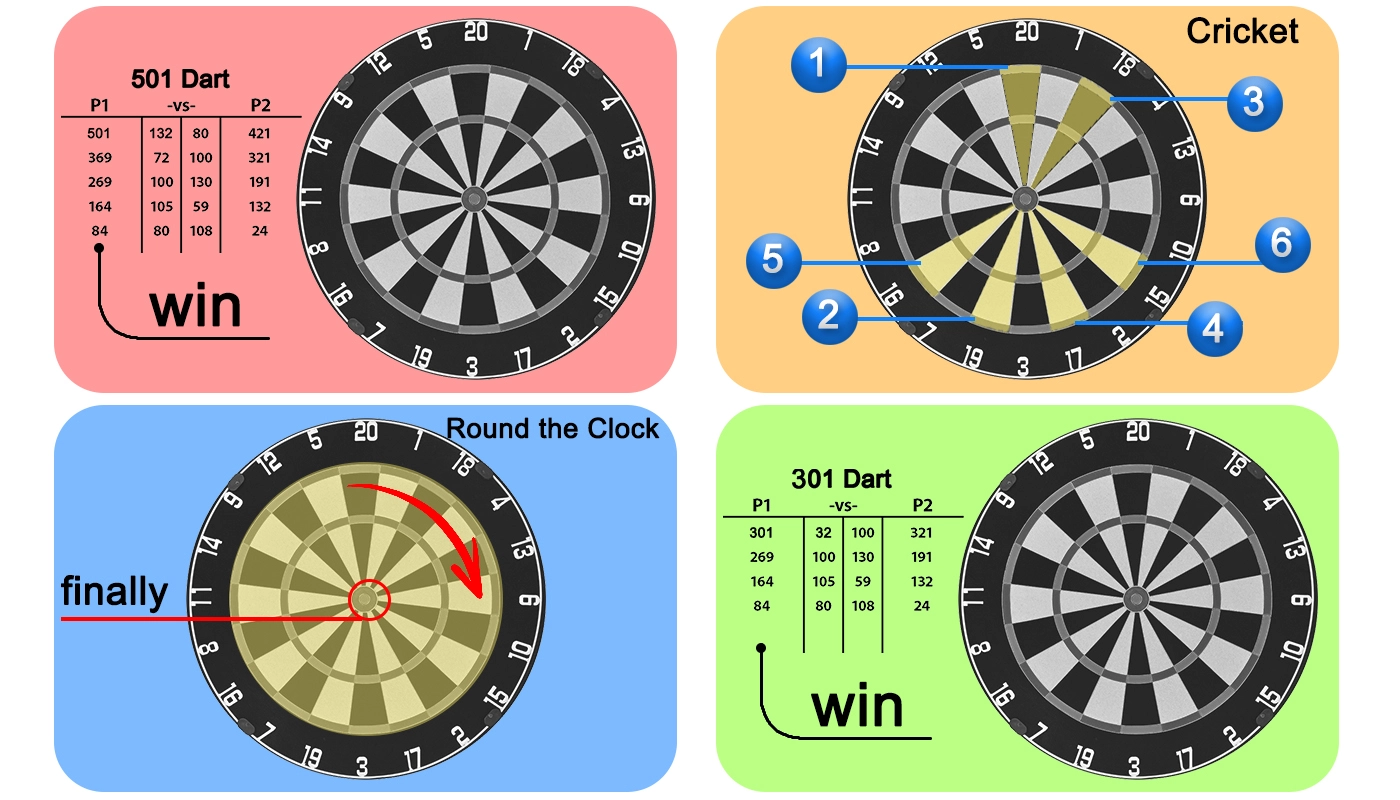 Best Darts Strategy
