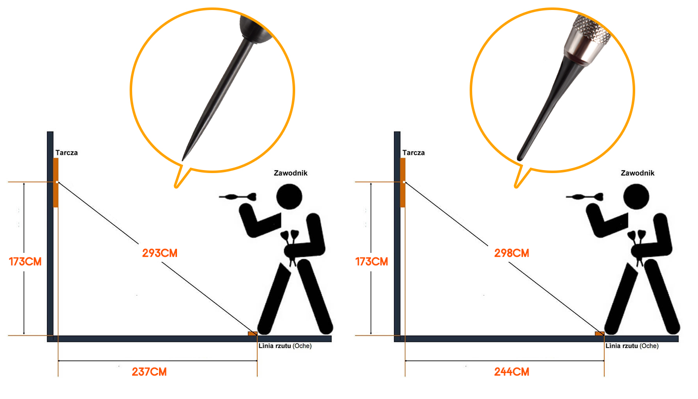 Dart distance