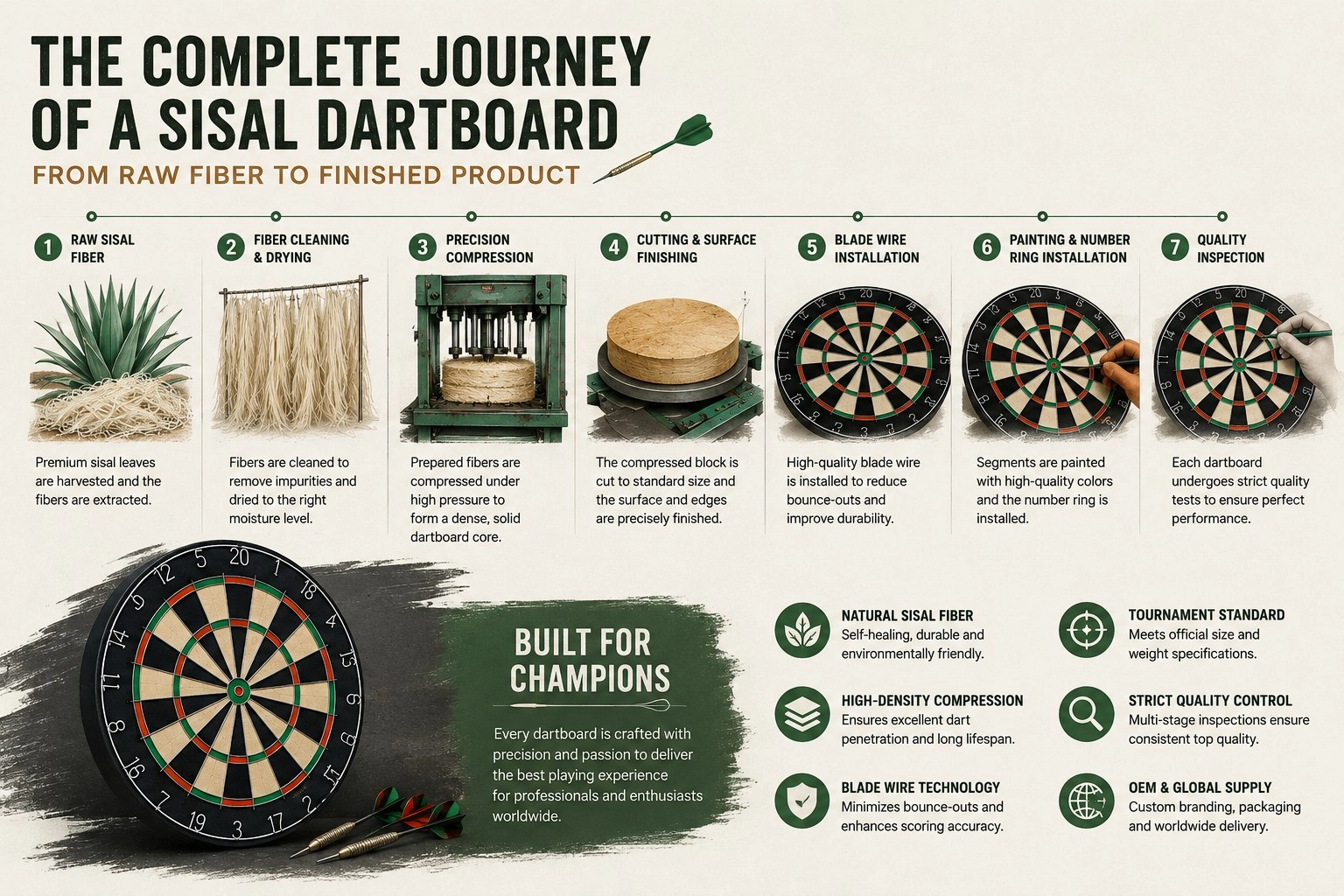 dartboard production process