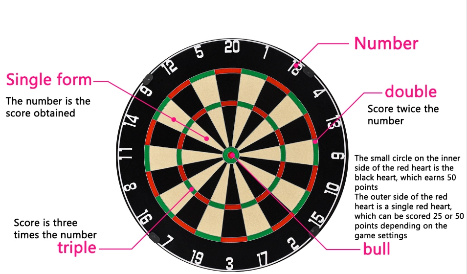 Darts guide.