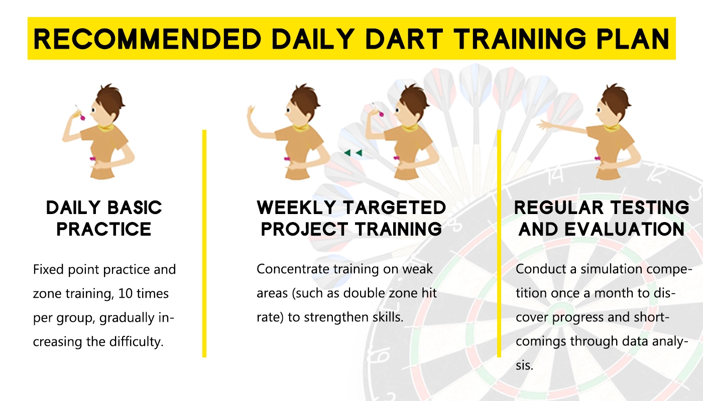 Darts training