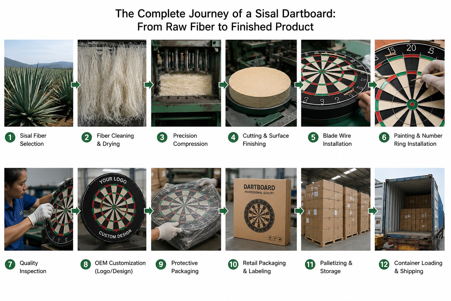sisal dartboard manufacturing