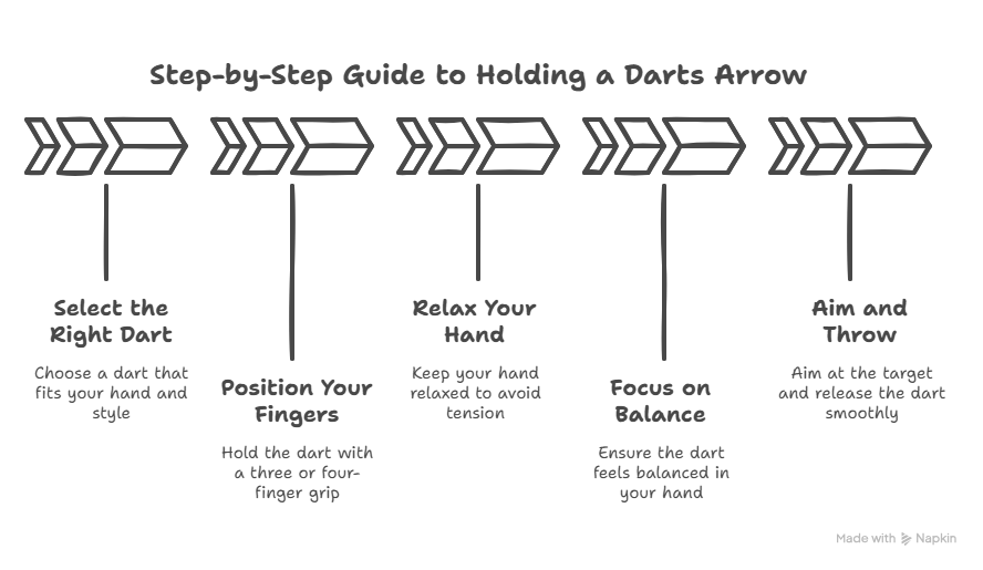 Step-by-Step Guide to Holding a Darts Arrow - visual selection