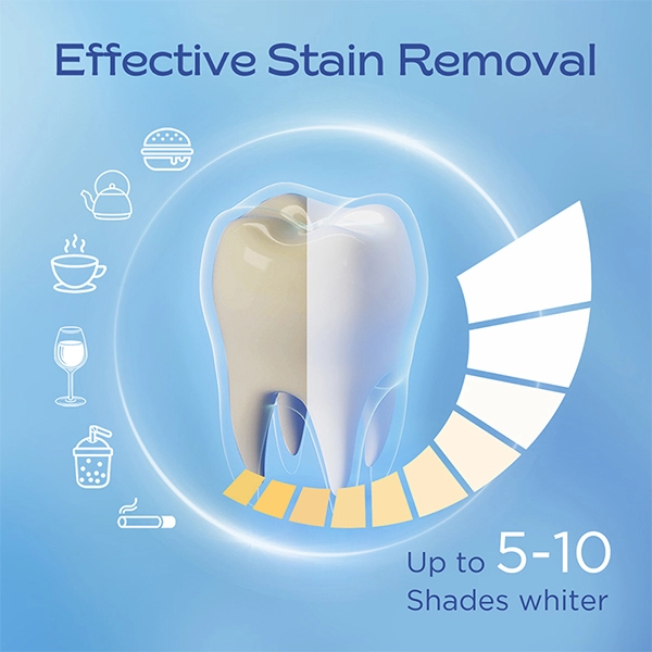 hydrogen peroxide vs carbamide peroxide for teeth whitening