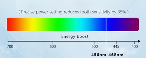 Food-grade teeth tray