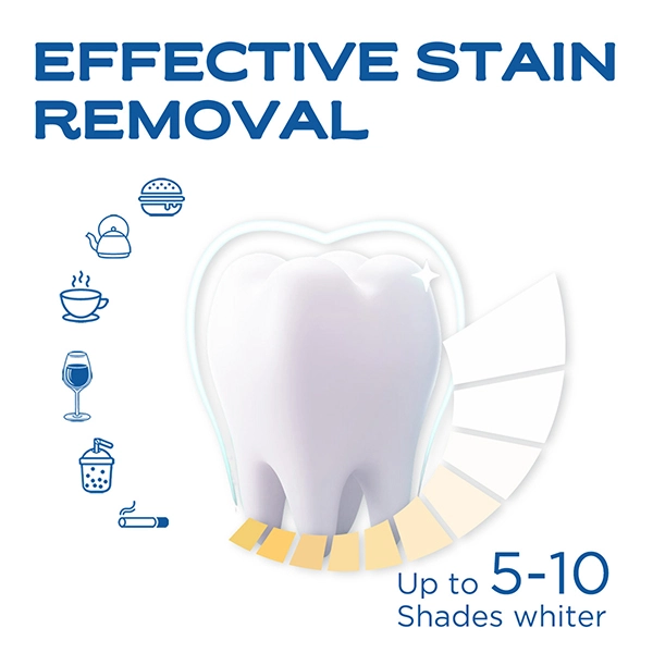 les bandes de blanchiment des dents les plus efficaces