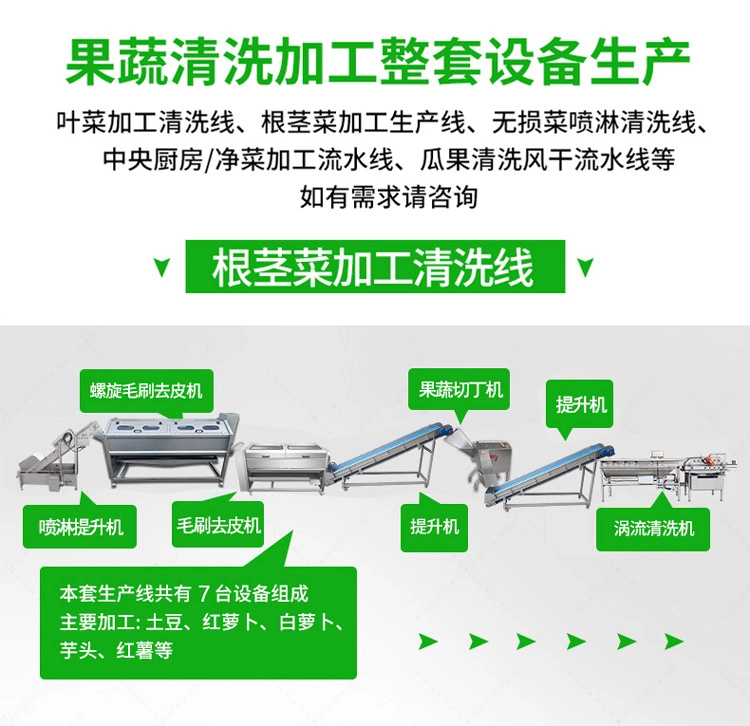 根茎类生产线配套图 - 祥九瑞盈
