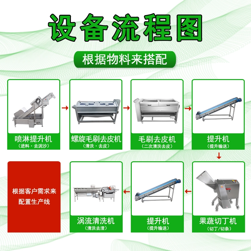 根茎类生产线流程图 - 祥九瑞盈