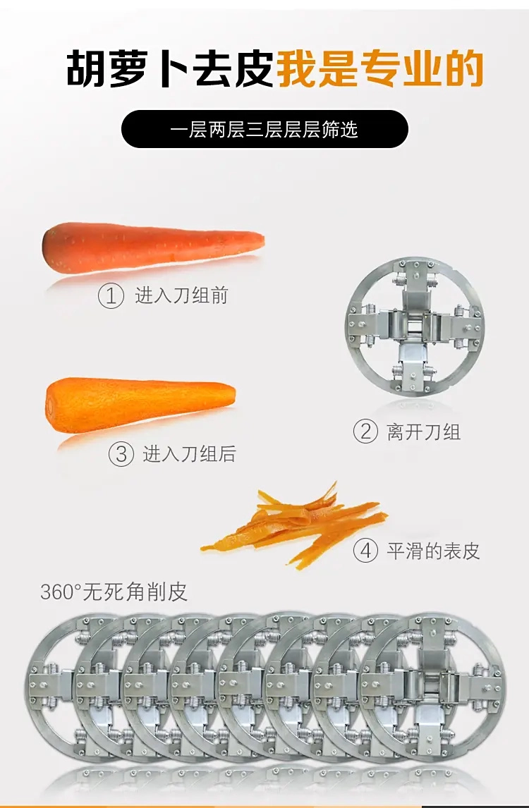 胡萝卜削皮机  (3) - 祥九瑞盈