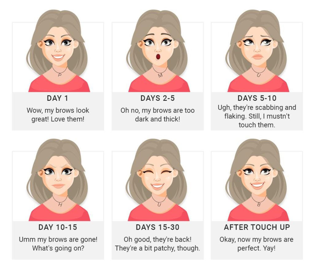 how long do tattoos take to heal