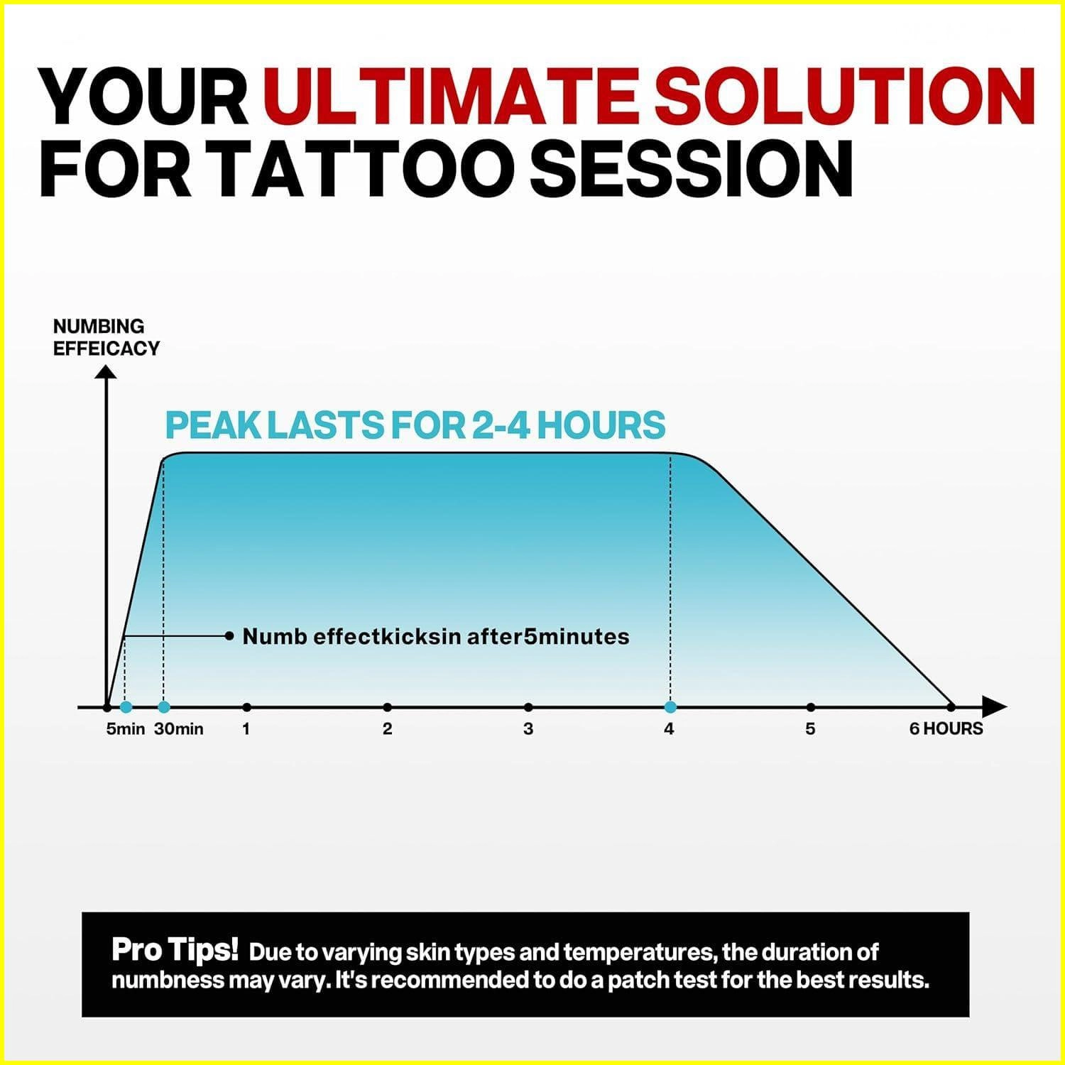 make tattoo numb cream