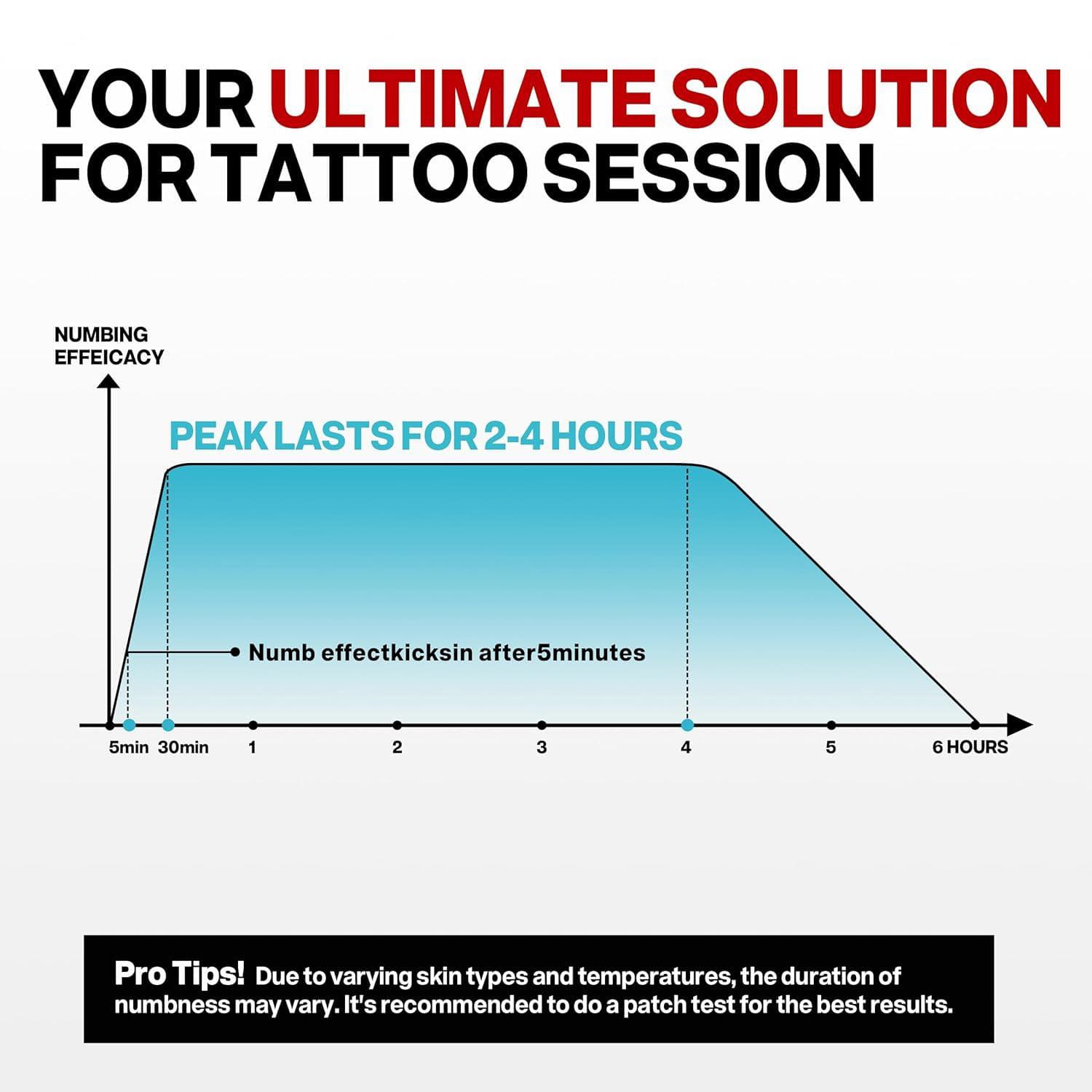 make tattoo numb cream