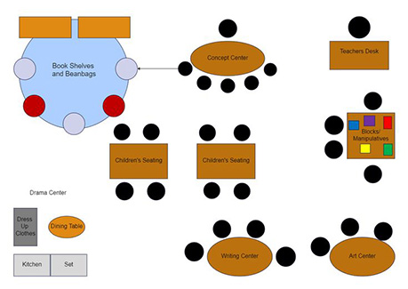 Classroom Layouts A mixture of different types-1