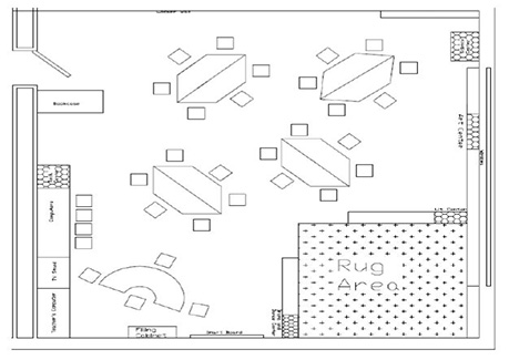 Classroom Layouts A mixture of different types-2