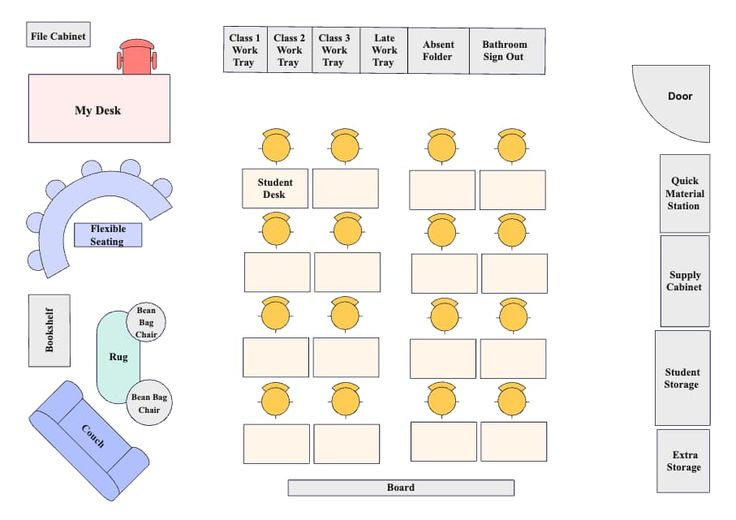 Collaborative discussion of classroom seating layouts-1