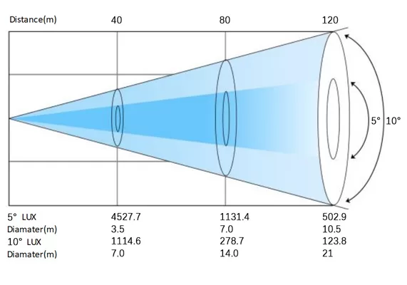 1000w-led-rgbw-follow-spot-theatical-stage-light6-jpg