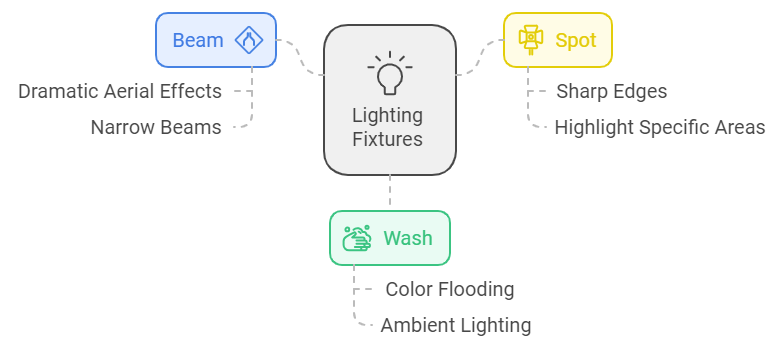 LED-3in1-moving-head