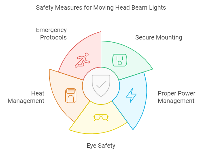 master-beam-lights-6