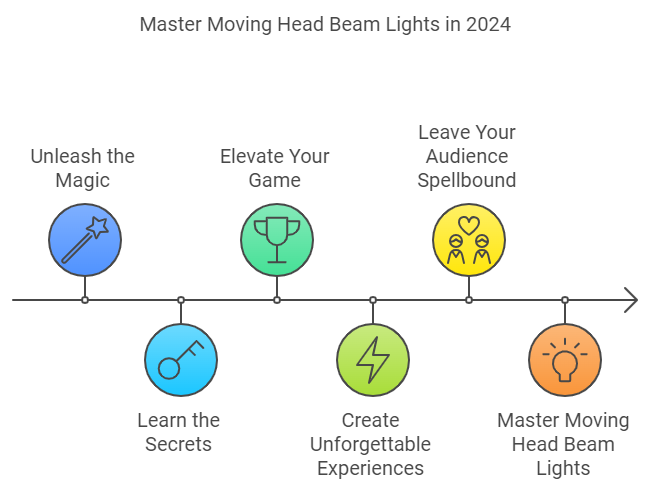 master-beam-lights