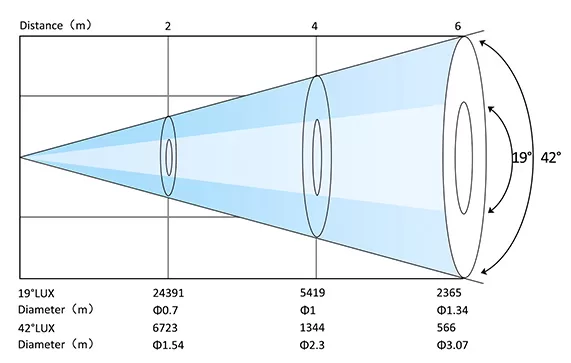 profile-ellipsoidal-zoom-theatrical-light5-jpg