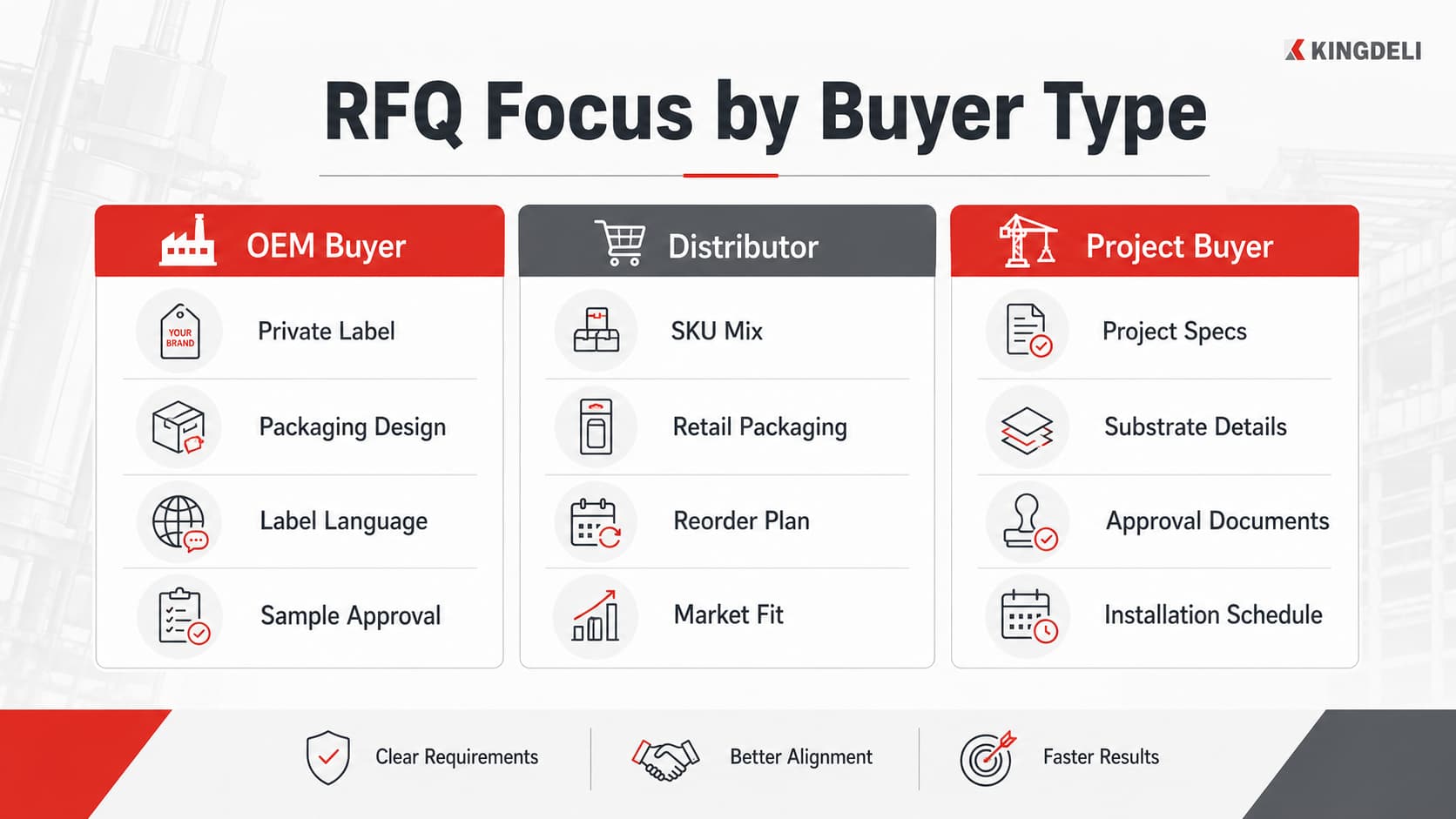 Key information buyers should include in a sealant RFQ