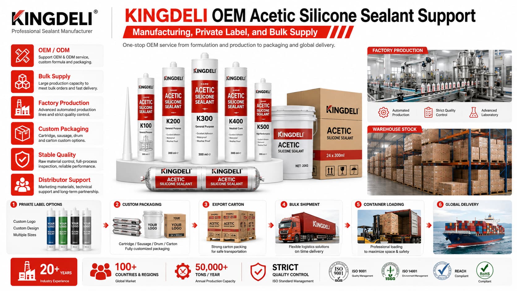 KINGDELI OEM acetic silicone sealant manufacturing and bulk supply