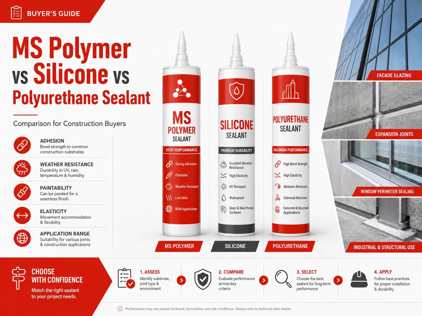MS polymer vs silicone vs polyurethane sealant comparison for construction buyers - KINGDELI