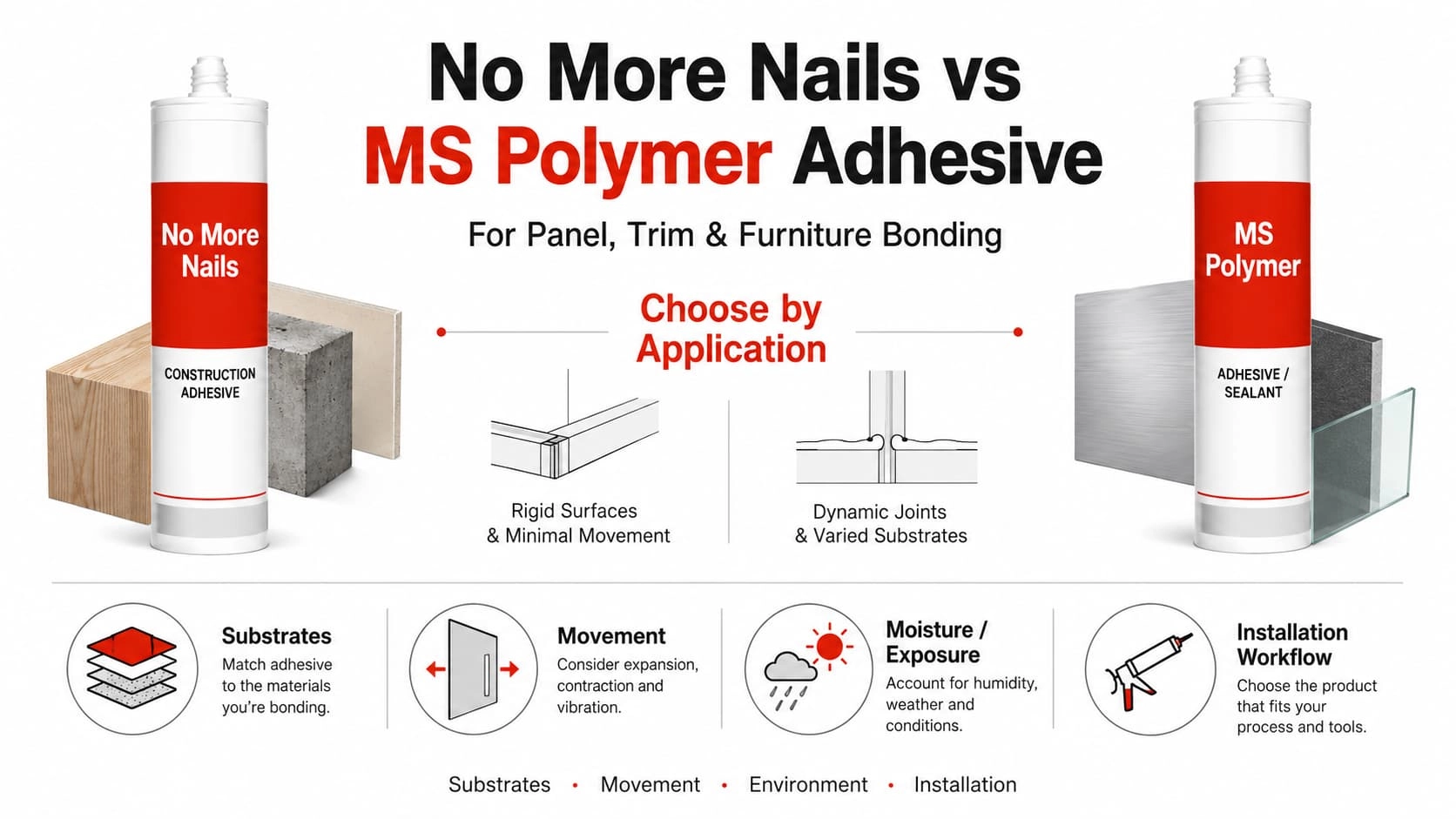 No More Nails vs MS polymer adhesive comparison for panel trim and furniture bonding applications - KINGDELI