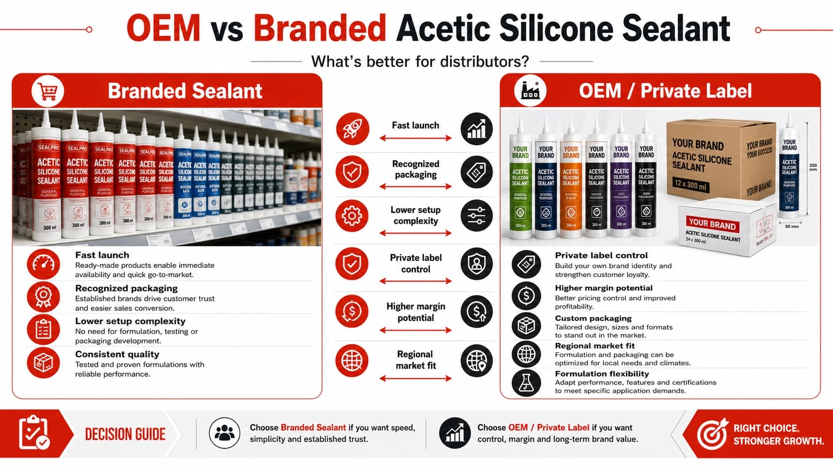 OEM vs branded acetic silicone sealant comparison for distributors - KINGDELI
