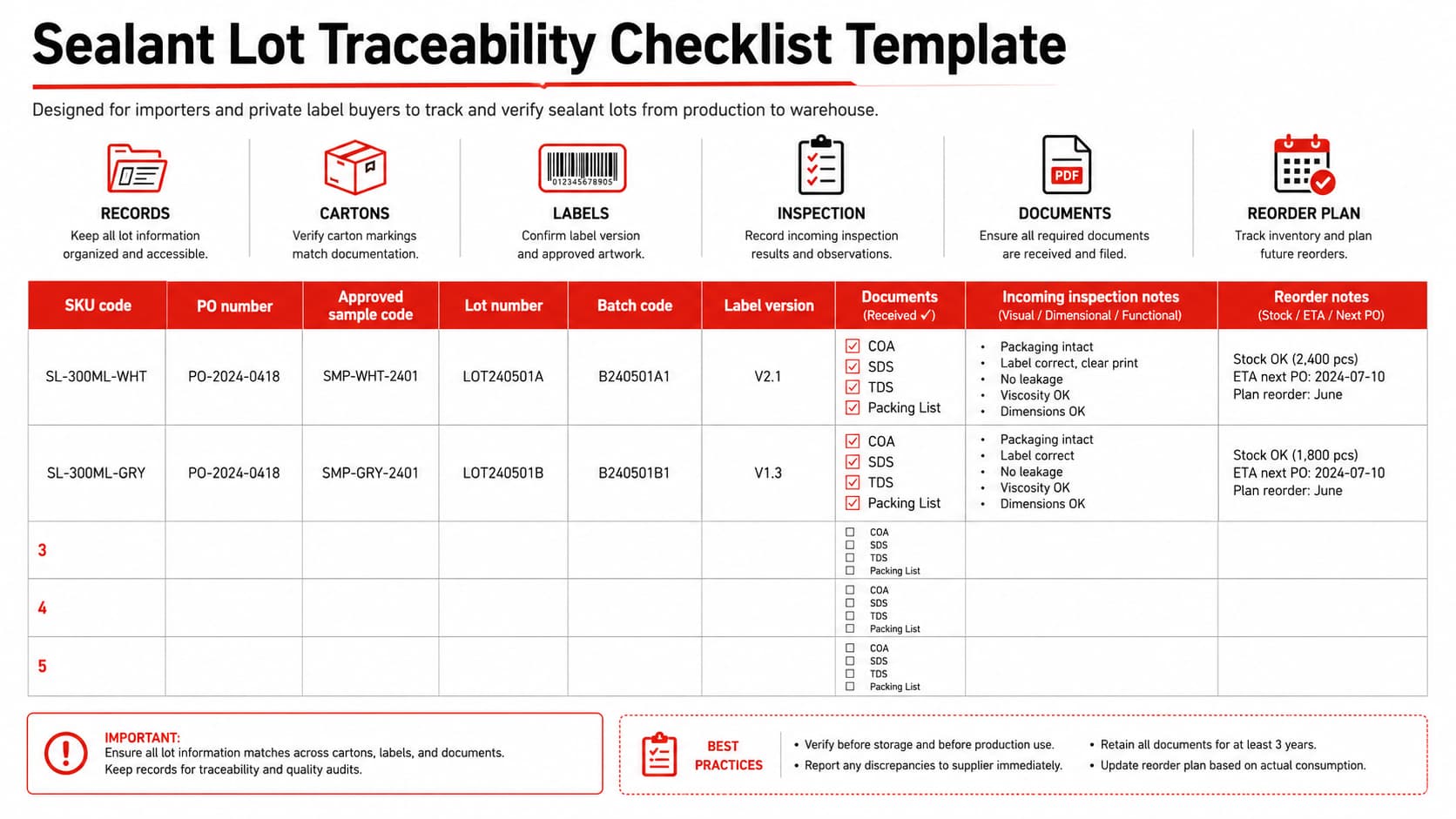 Sealant lot traceability checklist template with SKU code PO number lot number batch code documents and incoming inspection notes