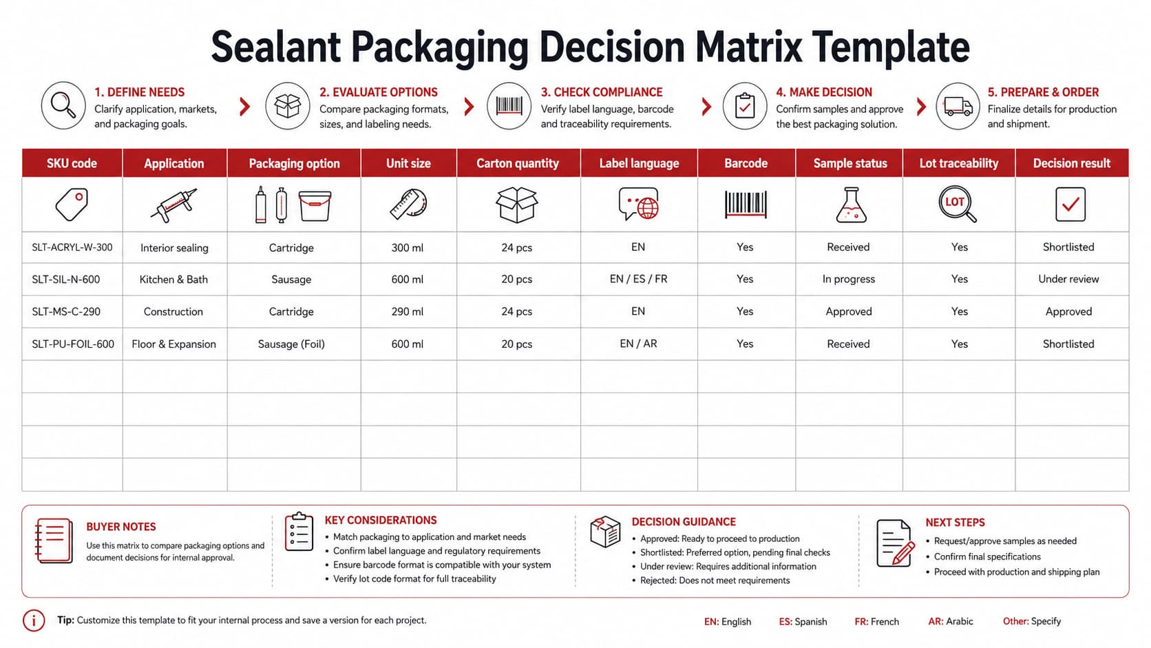 Sealant packaging decision matrix template with SKU code application packaging option unit size barcode sample status and lot traceability