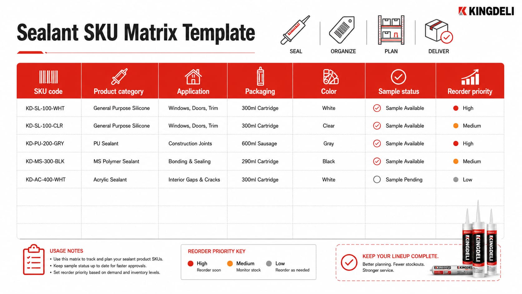 Sealant SKU matrix template with SKU code product category application packaging color sample status and reorder priority