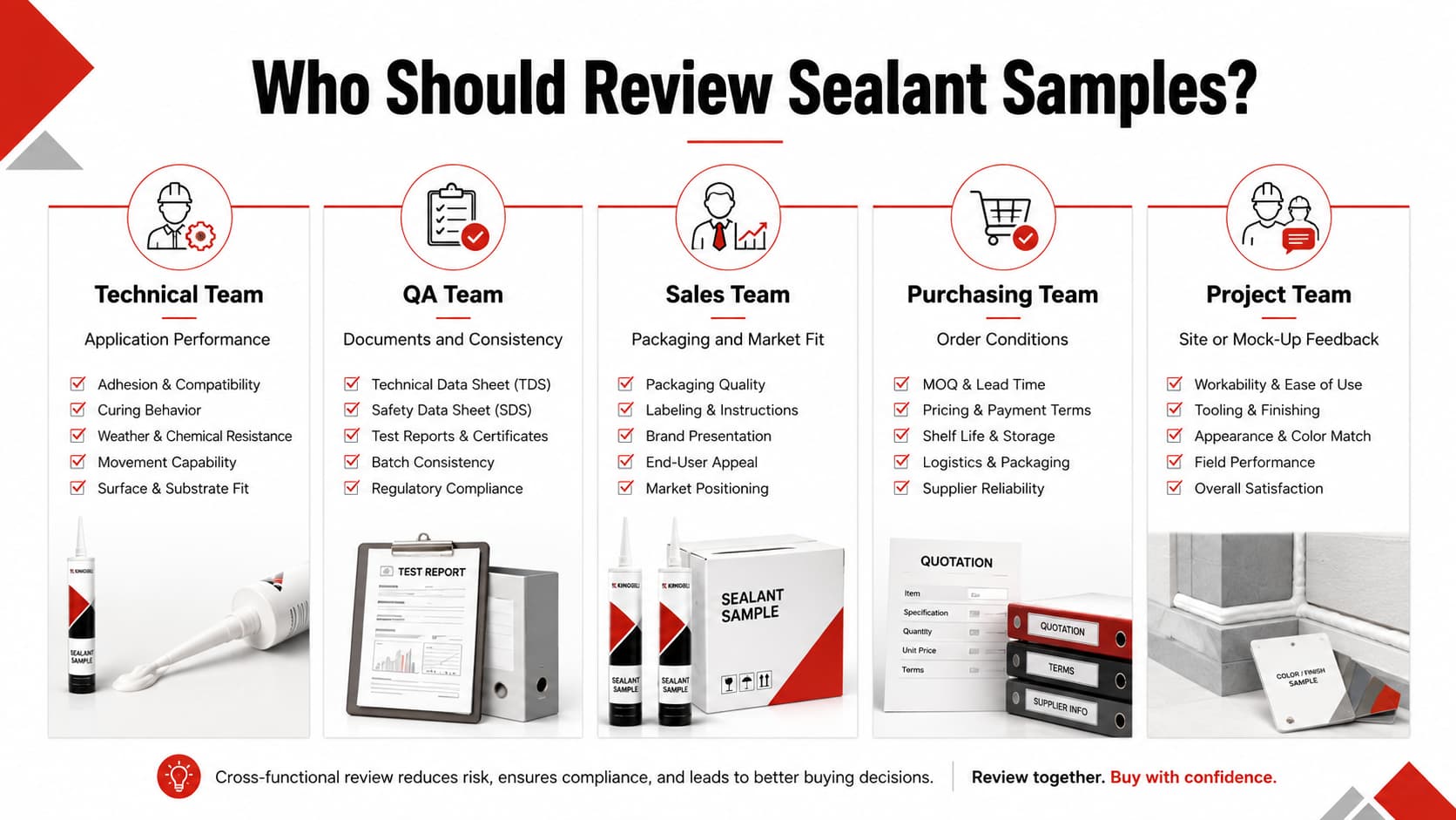 Technical QA sales purchasing and project teams reviewing sealant samples