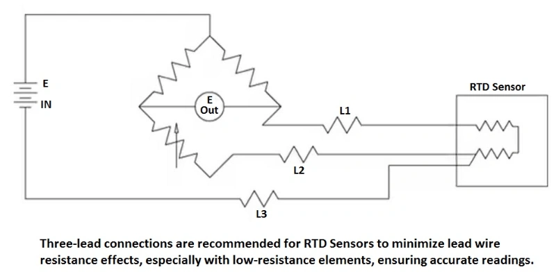 Diagram illustrating a three-lead connection for RTD sensors to minimize lead wire resistance effects and ensure accurate readings.