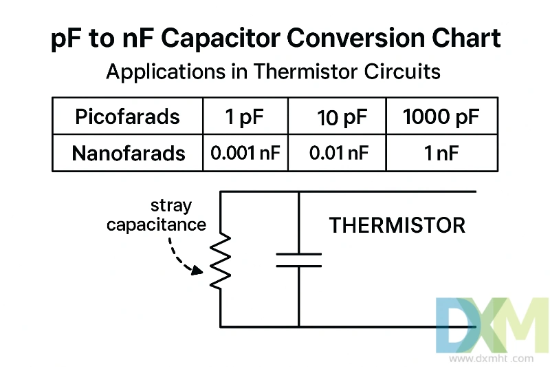 pF to nF Capacitor Conversion Chart applied in thermistor circuit Capacitor conversion chart from pf to nf, illustrating applications in thermistor circuits, including a diagram of a thermistor circuit with a resistor and stray capacitance.
